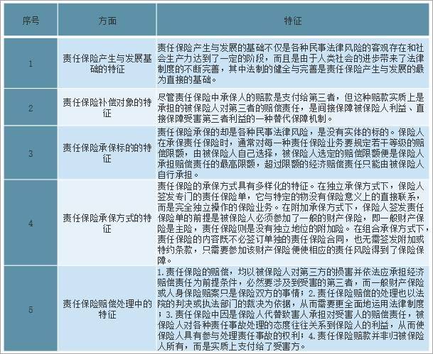 市级保险公司保费算gdp_保险业抢滩GDP50强城市:揽下全国54%保费,11地市增速达两位数