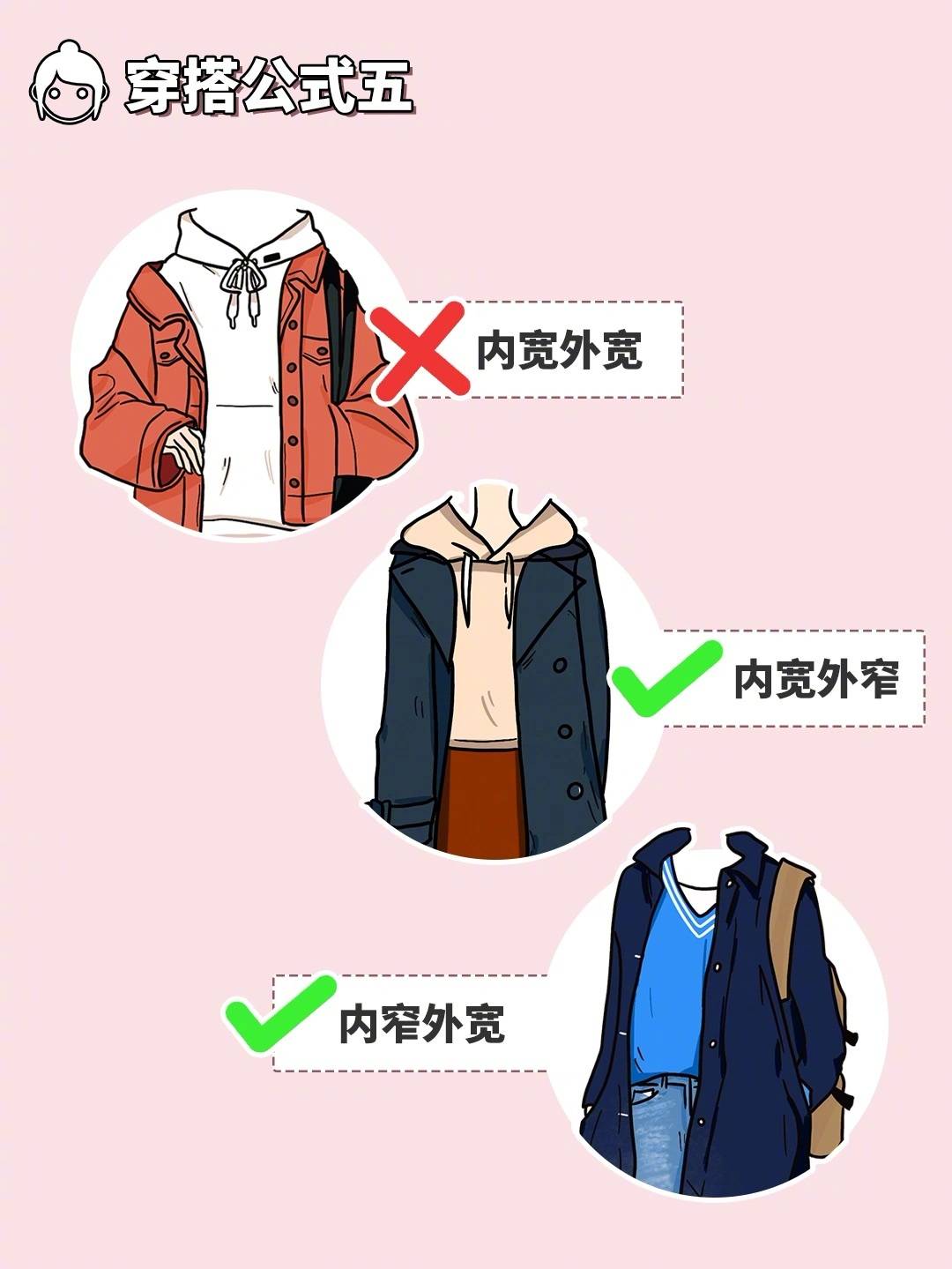 身材|开学穿搭看这里,穿搭公式总结,照着穿准没错!