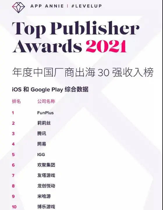 FunPlus|腾讯游戏如何解决自研出海「肠梗阻」？