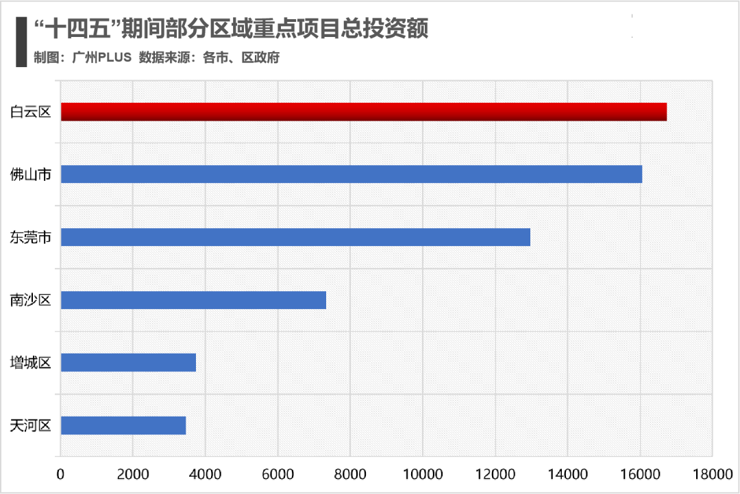 gdp投资是多少万亿_上半年广东GDP首破4万亿 投资 外贸两位数增长