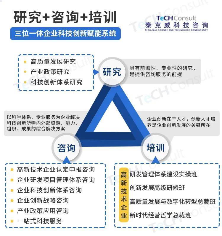 高新技术企业如何找到Kaiyun 开云靠谱的科技咨询公司？(图3)
