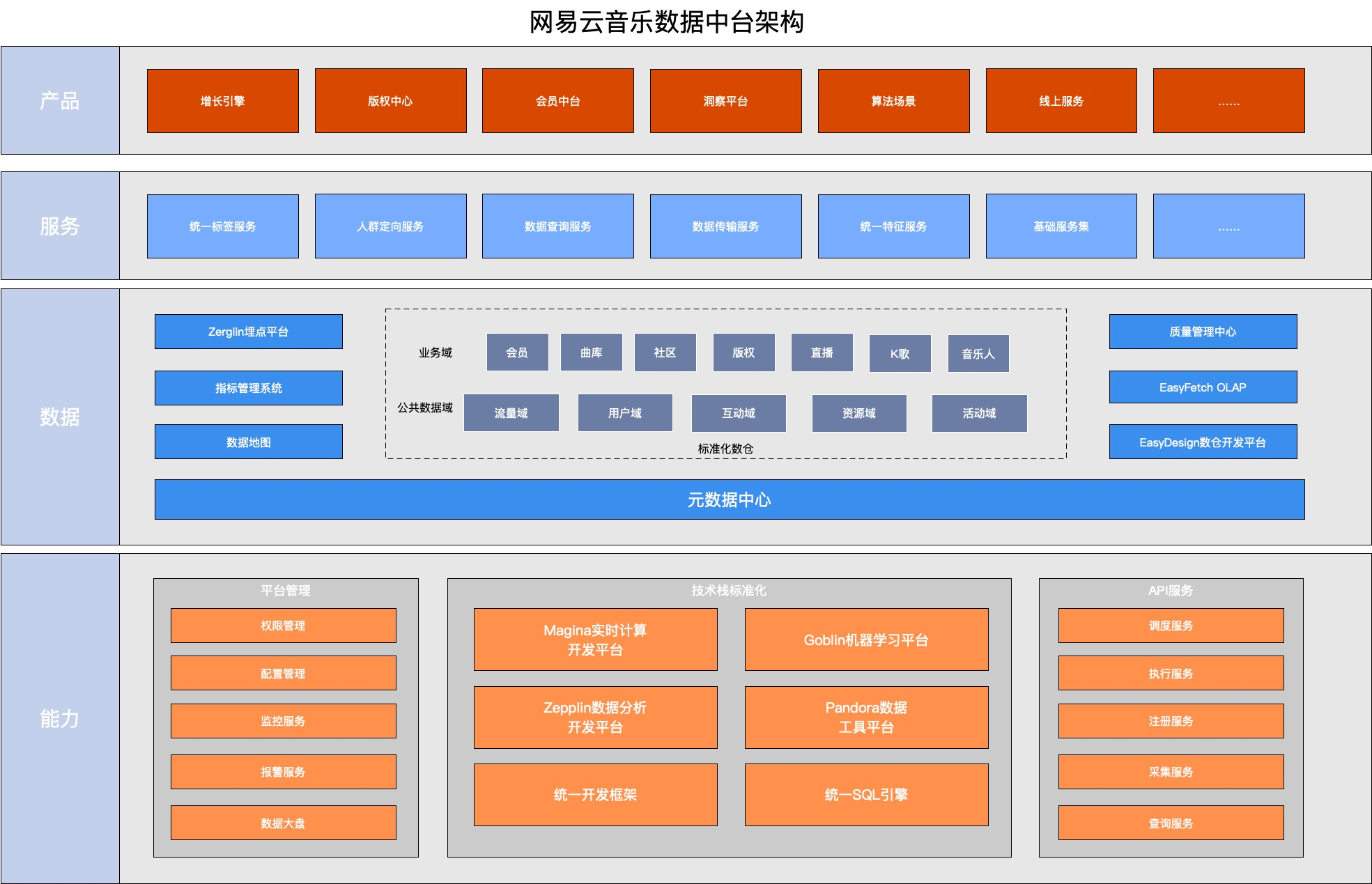 10张架构图详解数据中台,附全套数据中台PPT_业务