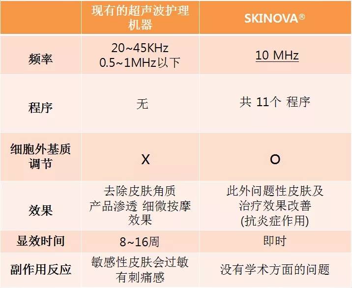 管理|Skinova美容仪，皮肤管理效果怎么样？