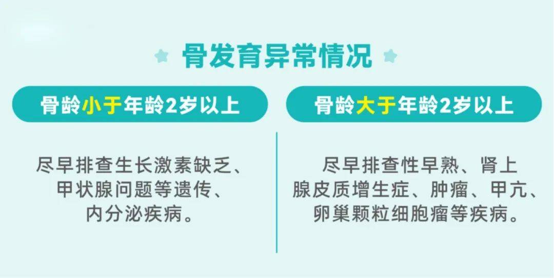 家長該知道的測骨齡那事兒!_兒童