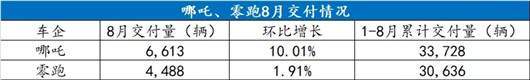 点击进入看图评论