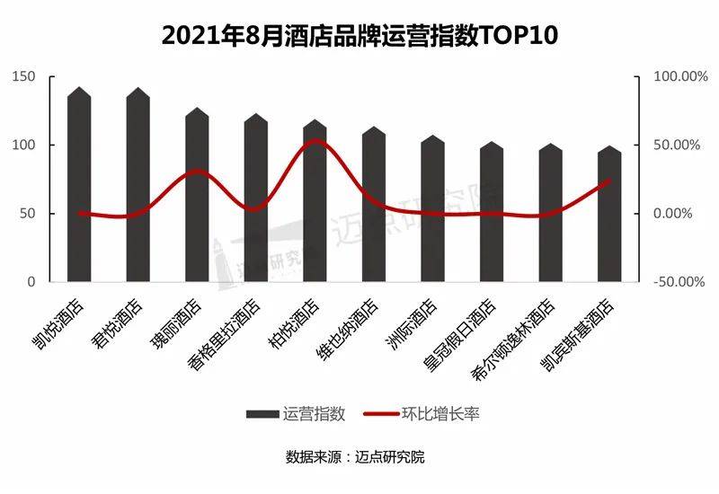 半岛体育app官方网站2021 年 8 月旅店品牌作用力 100 强榜单(图2)