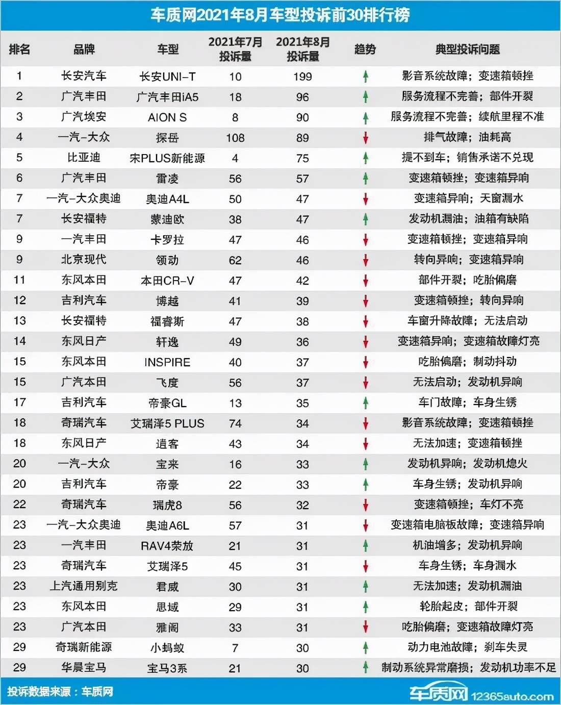 改装车排行_汽车前沿知识:买得到的十大改装神车十大适合改装车排行(2)