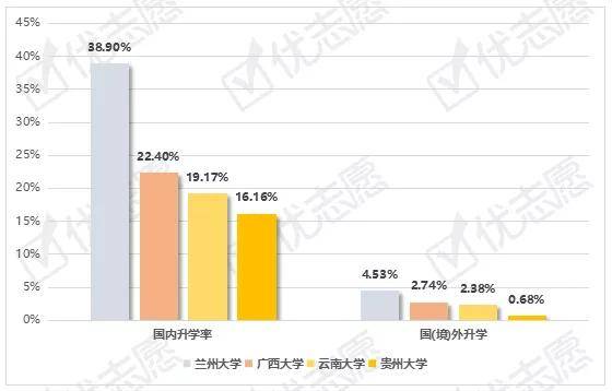 本科|这四所大学就业率差距很大，有一所遥遥领先！