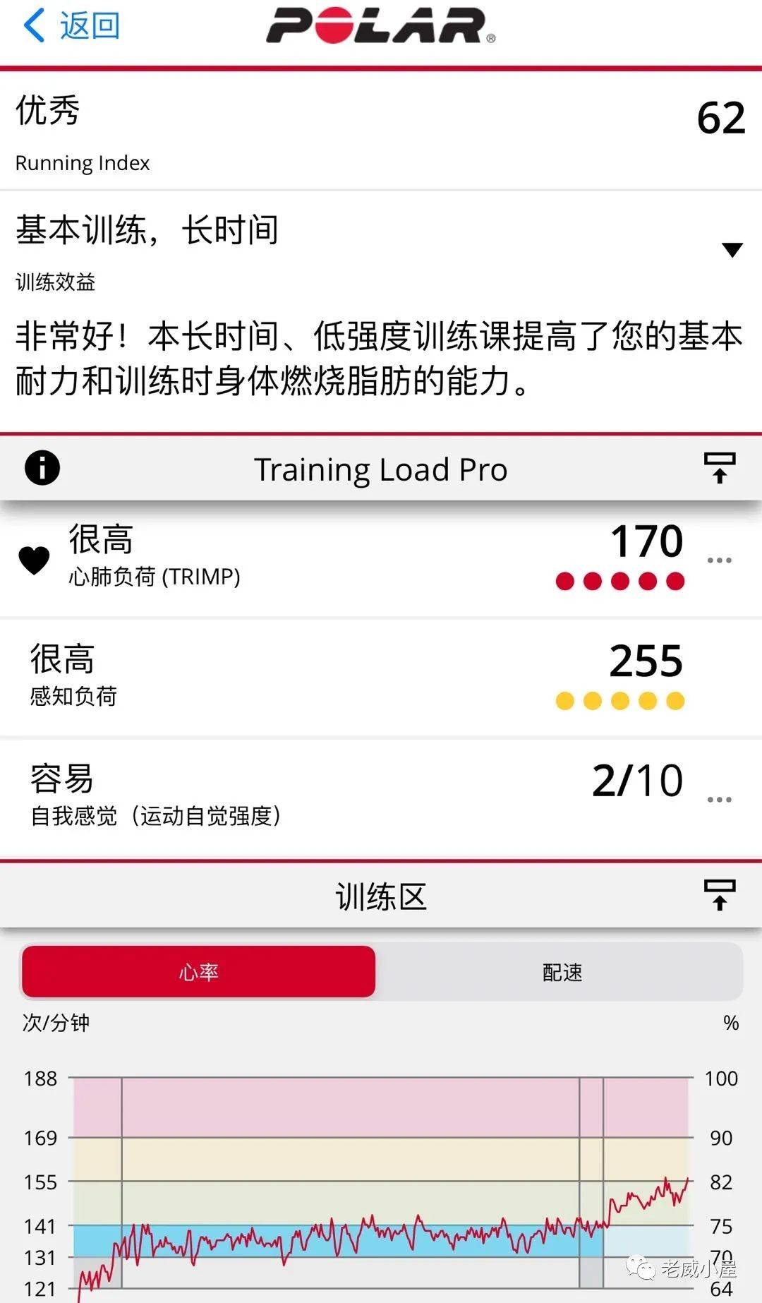 反弹|十个月减重40斤，一年不反弹，我是这样做到的