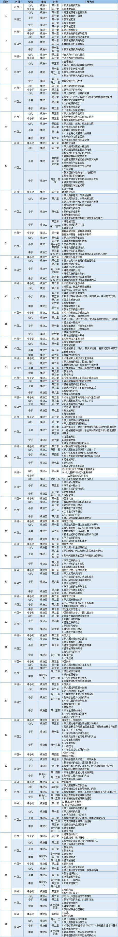 考试|教师资格证笔试只有两个月备考时间了， 现在备考还来得及吗？