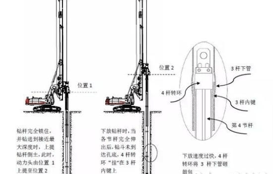 番禺旋挖钻机培训旋挖钻杆的三种操作误区