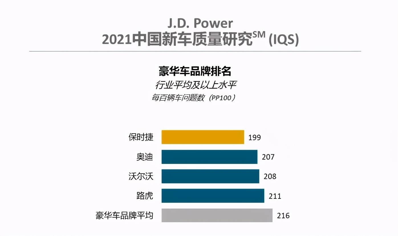 电源质量排行_J.D.Power中国新车质量排行榜:长安第一奇瑞第二(2)