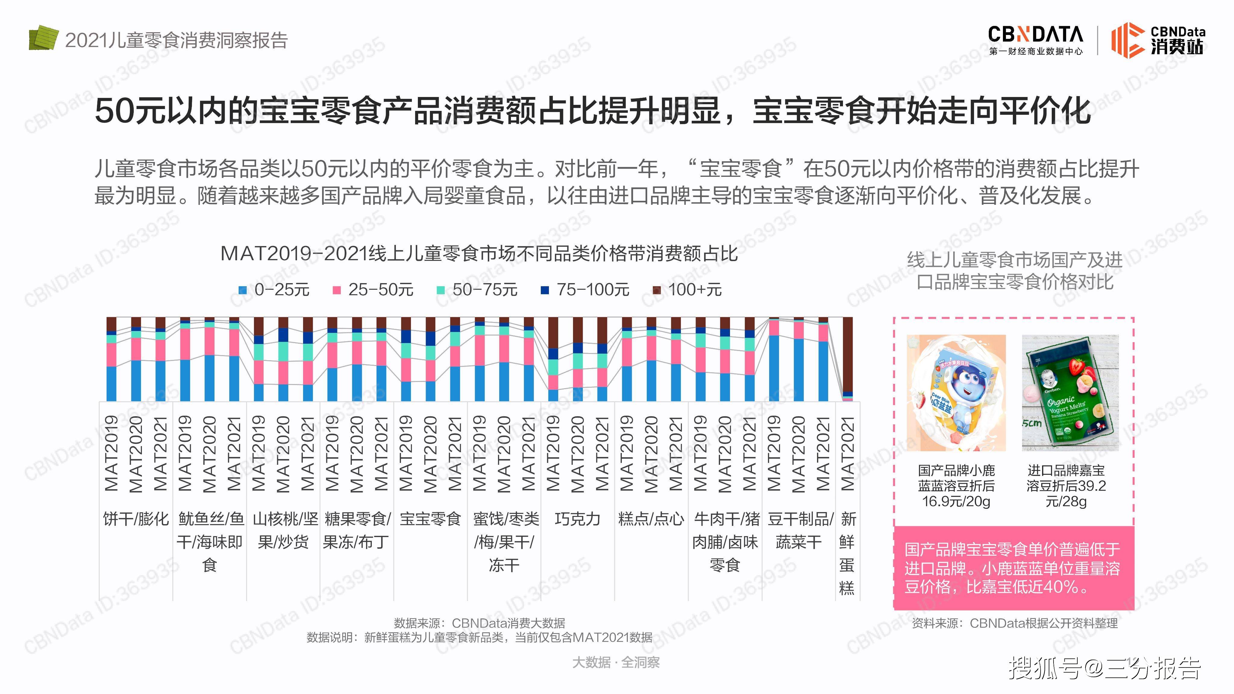 品牌|2021儿童零食消费洞察报告-33页
