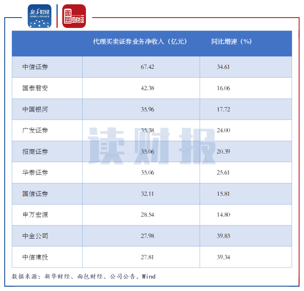 证券交易排名_上海证券交易中心锣