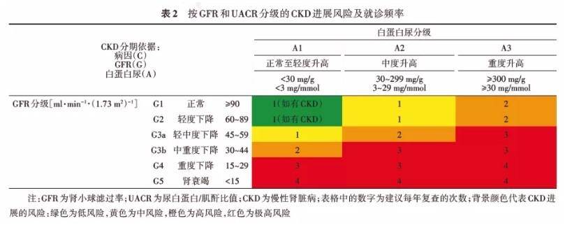 血糖|《中国糖尿病肾脏病防治指南(2021年版)》要点提示,一文全!