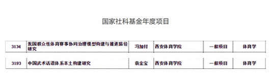 体育|西安体育学院喜获3项国家级科研项目立项