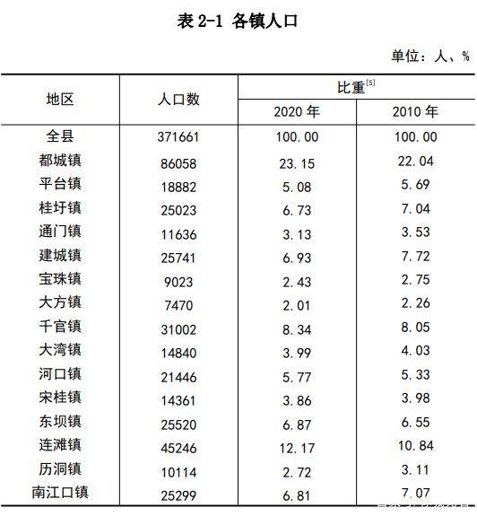 2020年南县GDP_2020年良庆区GDP406.04亿元 同比增长13.7(3)