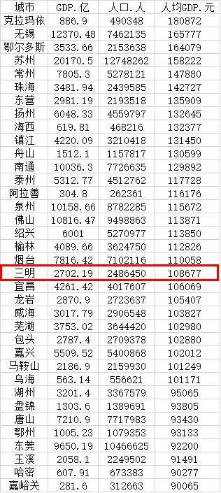 GDP算的是最终产品_居民消费占GDP的比例多年来一直在下降(2)