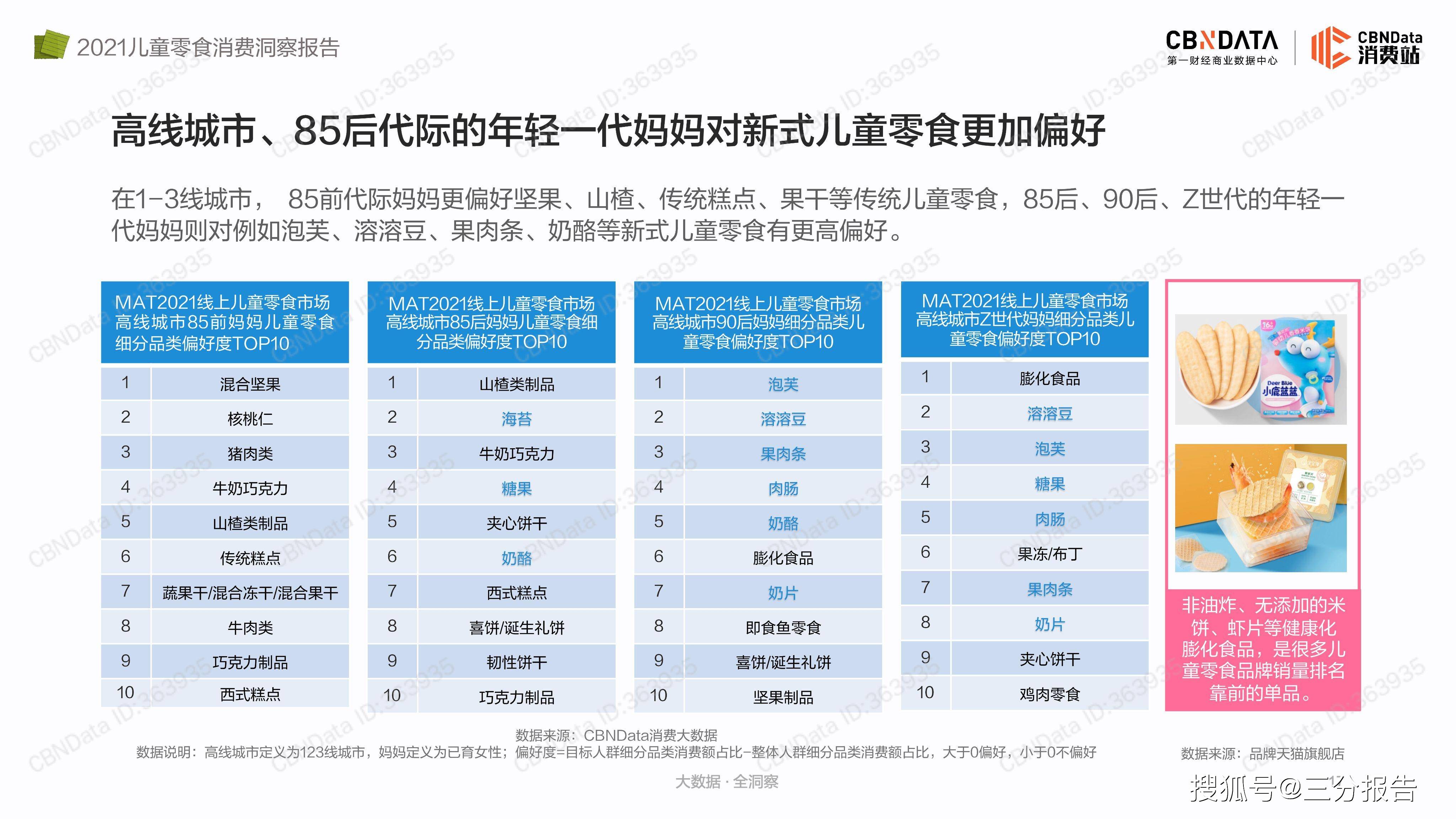 品牌|2021儿童零食消费洞察报告-33页