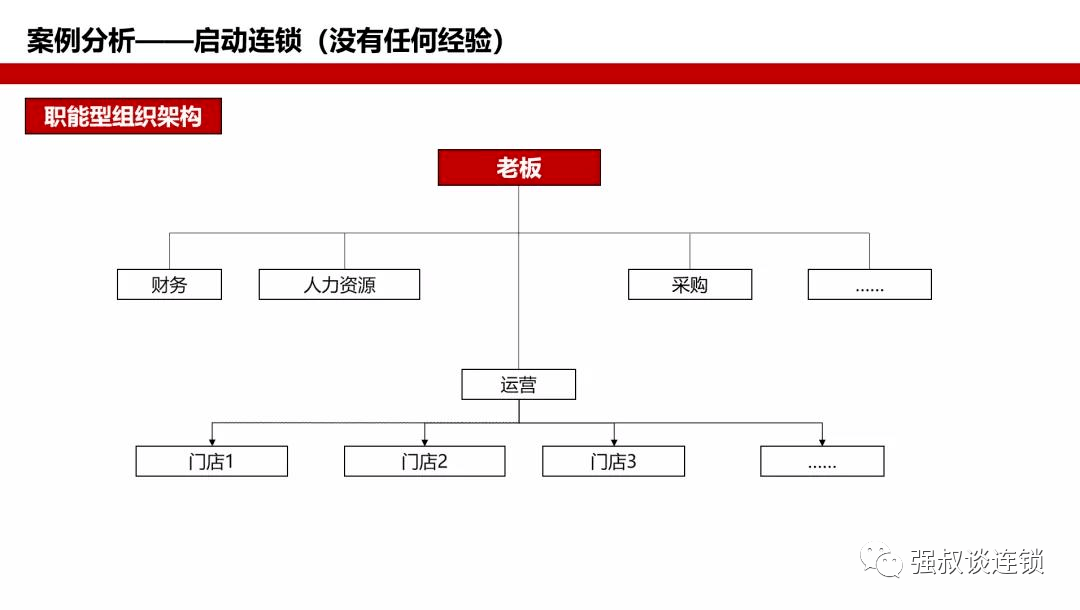 人力資源部,財務部,採購部,市場部,行政部,等