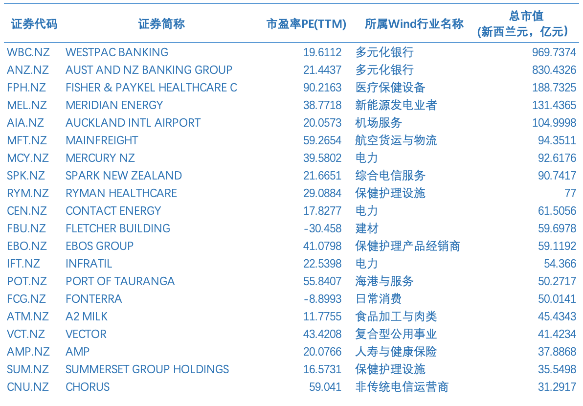 2021新西兰发展研究报告