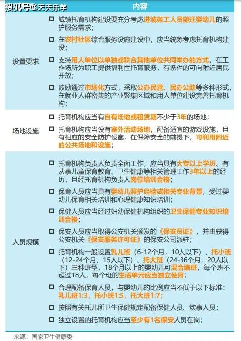 入托率极低、加盟模式是主流、未来趋势是普惠… 中国0-3岁托半岛体育育行业报告(图7)
