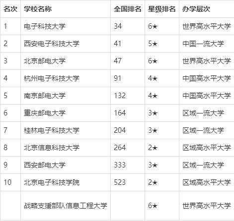 通信类排名_世界通信公司排名