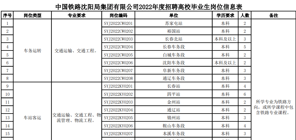 沈阳市人口有多少2021_东北四大城市40年GDP数据 排名变化巨大