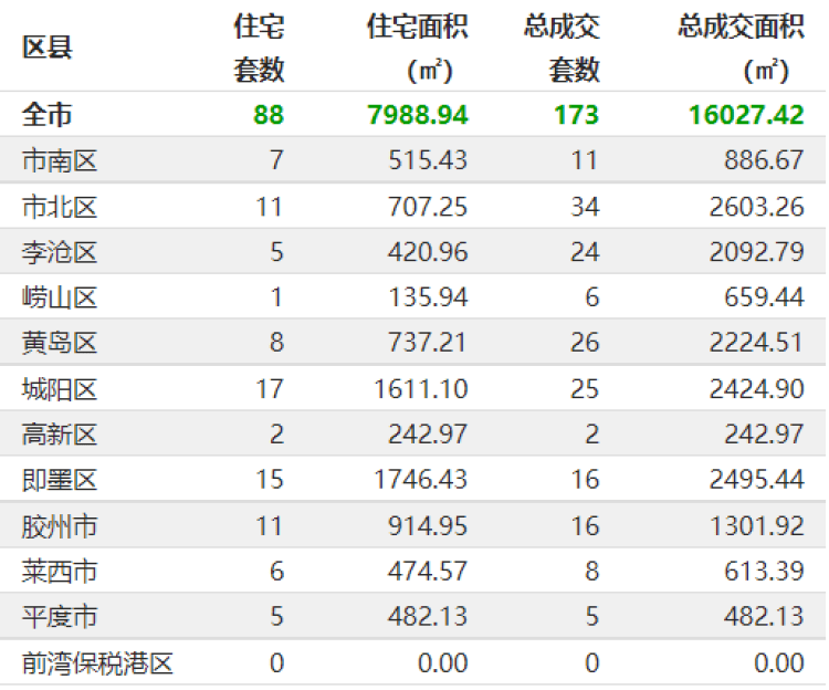 邮轮|9.8早报 | 青岛11所学校幼儿园同时启用！新添1万余个学位