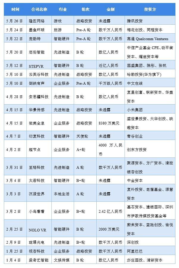 空间|大厂尝鲜“元宇宙” 谁将成为游戏市场的“头号玩家”？