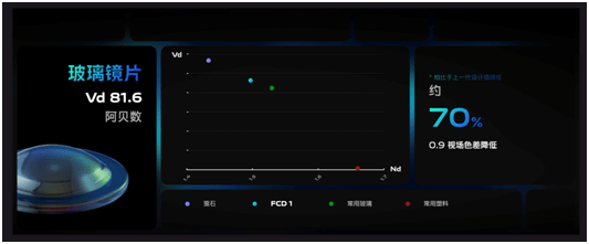 蔡司|“1+1＞2”这道题，手机厂商该怎么解？