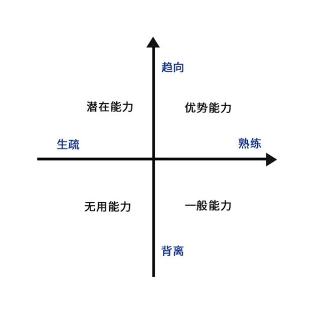 临沂专业猎头hr面试时如何精准判断一个人的能力强弱