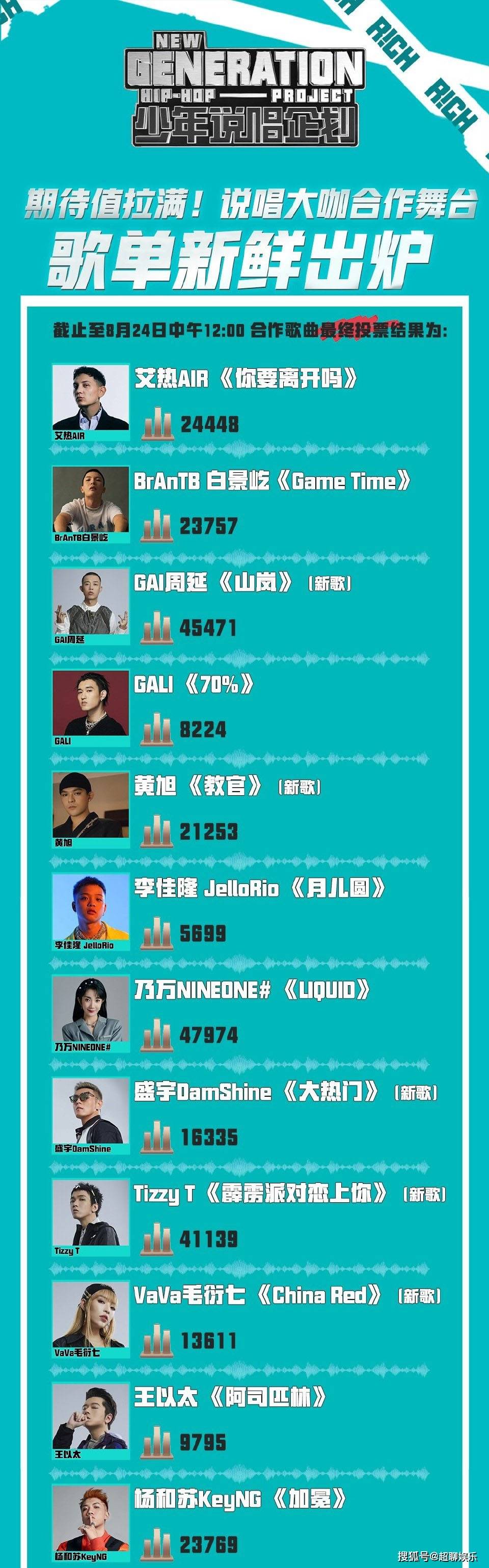 潘帅|说唱企划：4公BOOS团合作，周震南合作Capper，热狗潘帅上演金曲