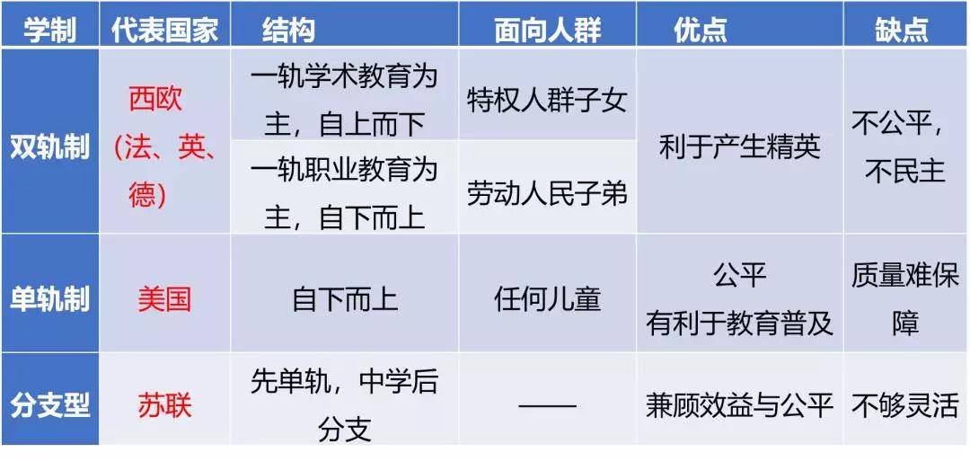 现代三种学制类型图图片