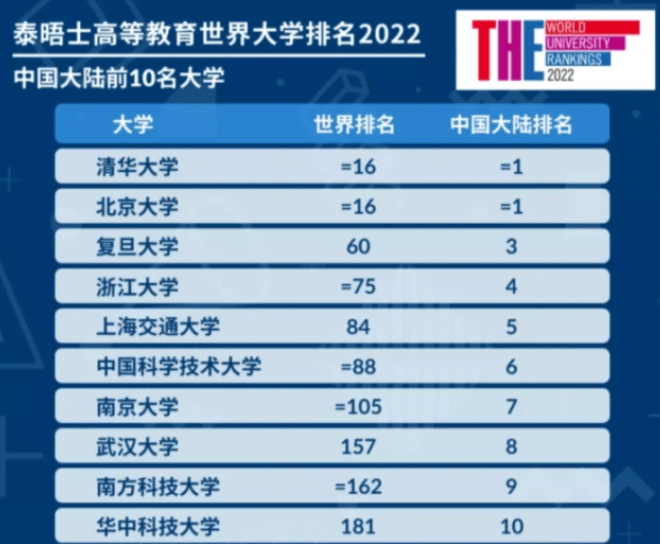 上海世界排名_上海海底世界(3)