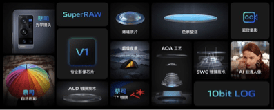 技术|自研芯片 vivo V1 亮相 vivo X70 旗舰影像能力再升级