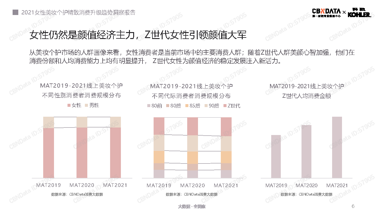 pdf|2021女性美妆个护精致消费升级趋势洞察报告-CBNData