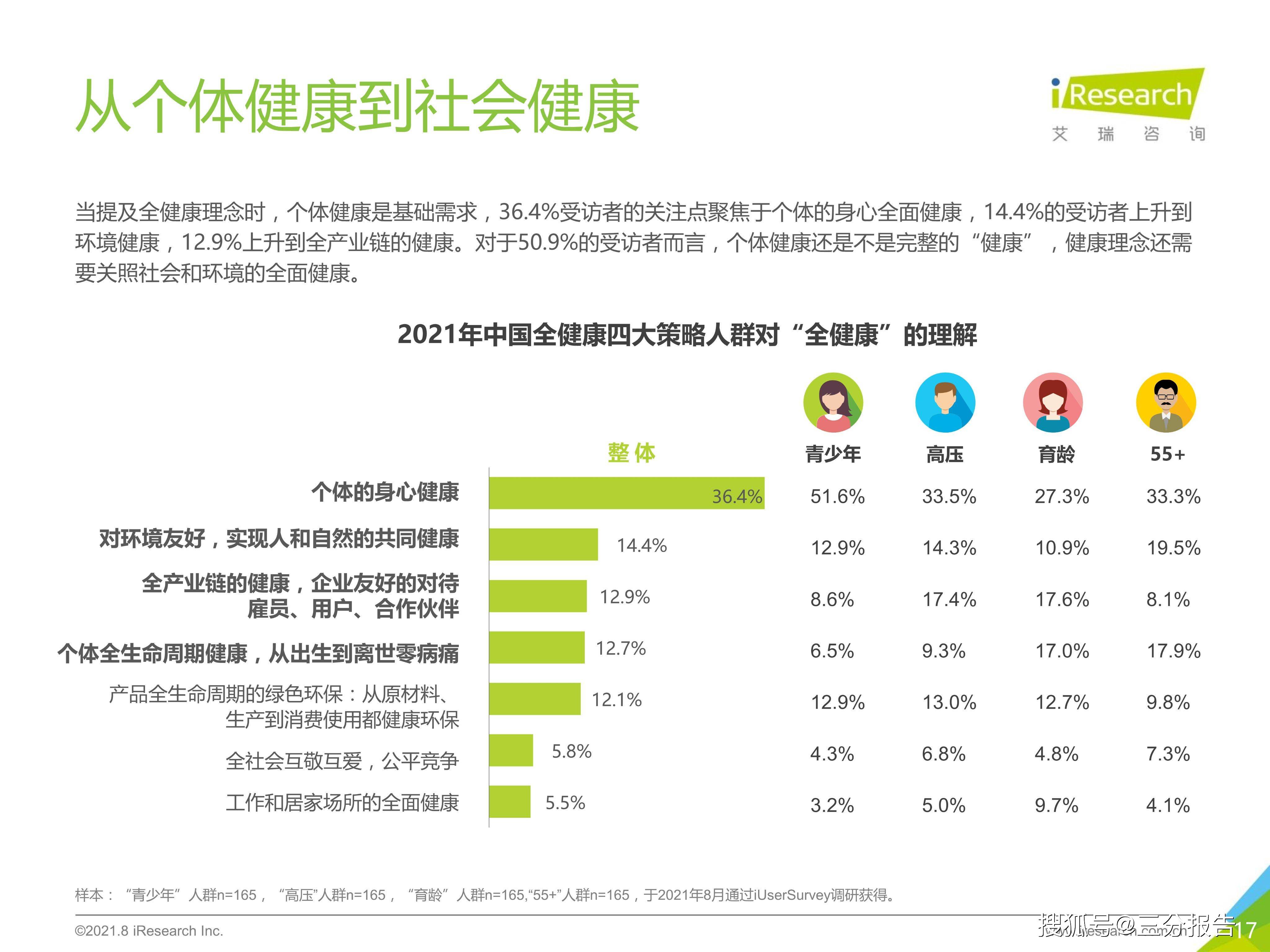 2021年中国消费者全健康需求洞察-25页