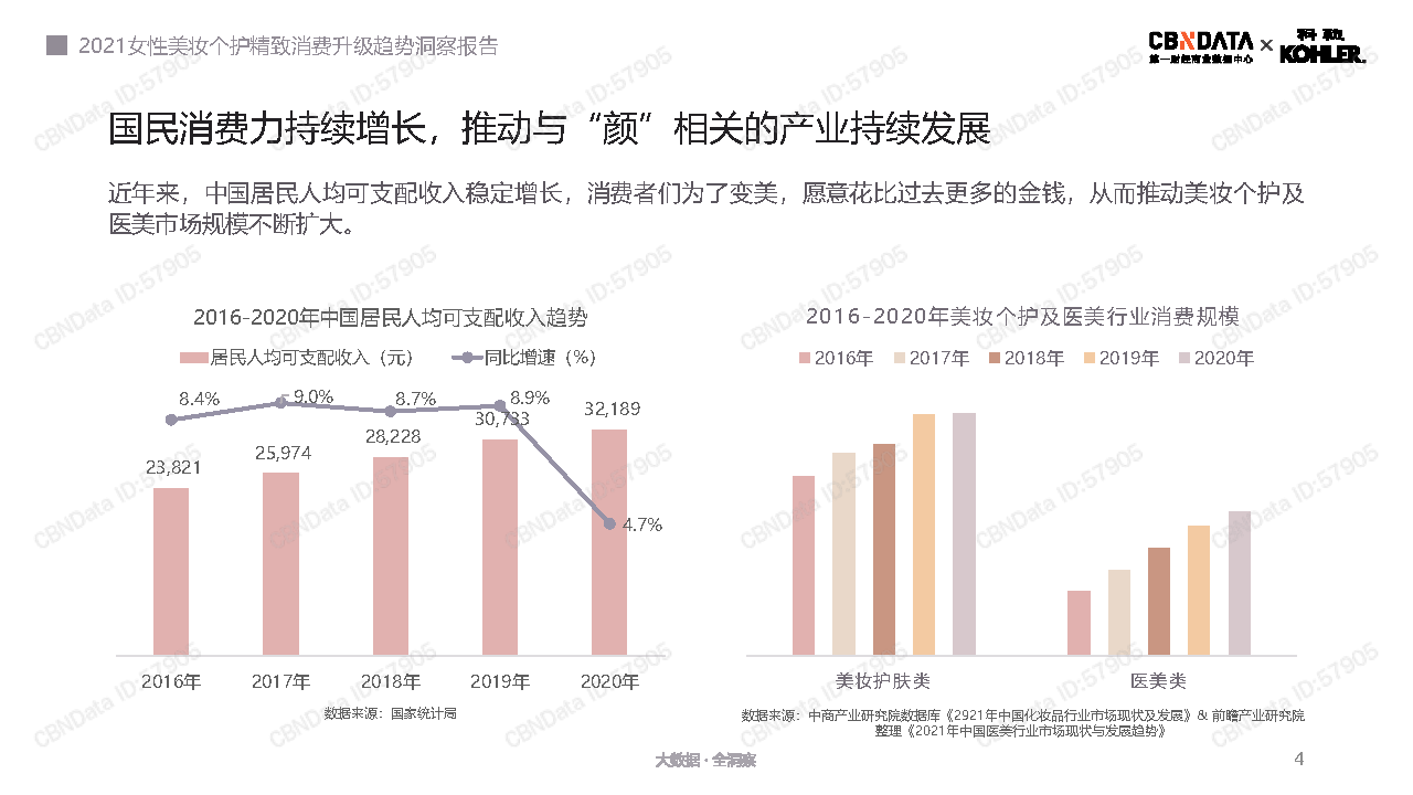 pdf|2021女性美妆个护精致消费升级趋势洞察报告-CBNData