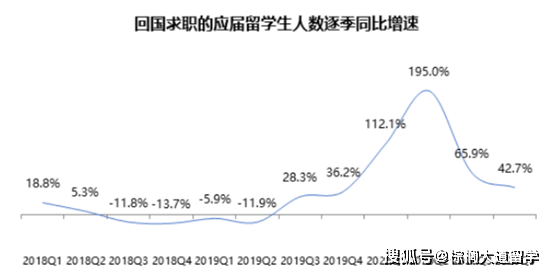 留学生|找不到高薪工作，留学生真的贬值了？