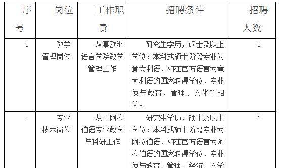 大连日语招聘_2020年全国日语人才招聘需求市场分析