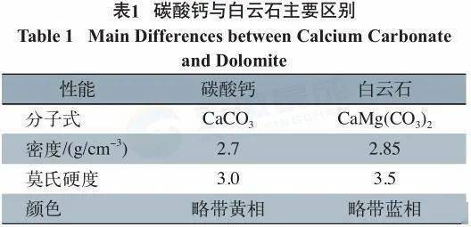 无机填料 填充的种类 特性 吸油值长径比 涂料