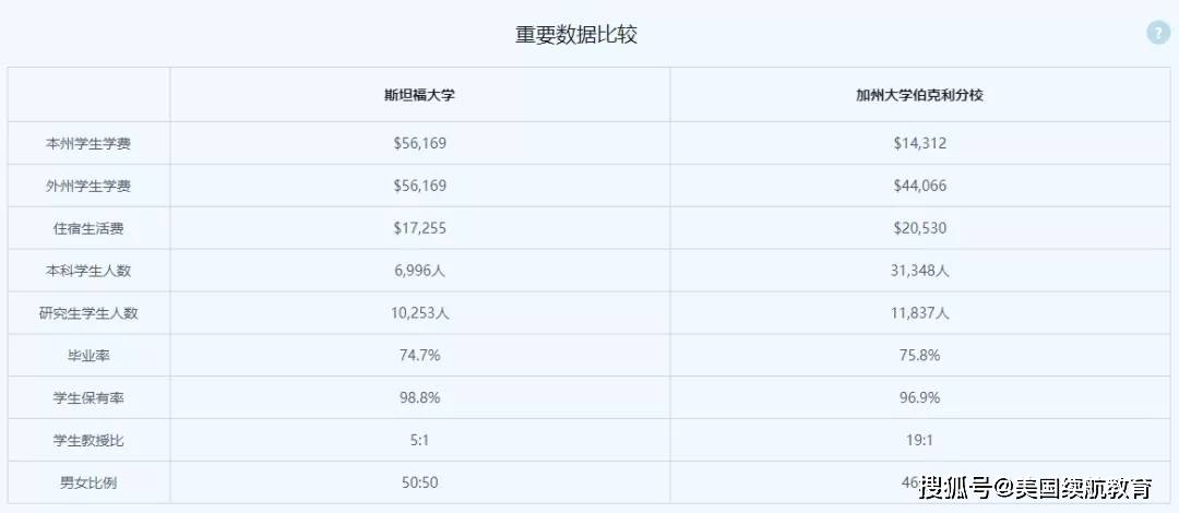 福布斯大学排名_2021福布斯中国排名