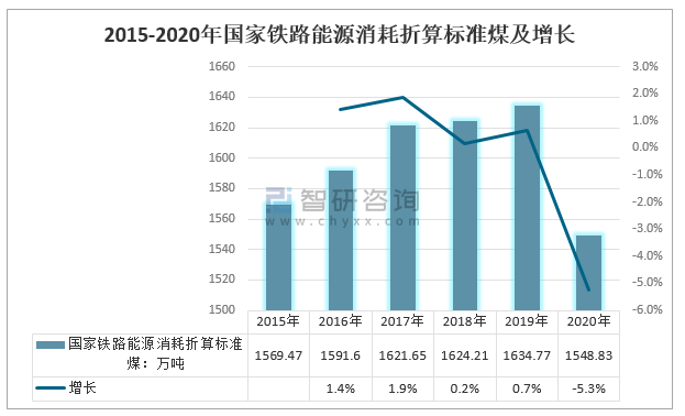 节能减排行业_现今的节能减排何以变为“一刀切”式的限电限产,非高耗能的企业...