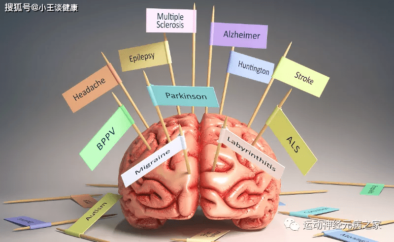 症状|运动神经元治疗方式！（附病例）