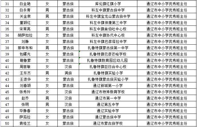 公示|奈曼一批教师受表彰！