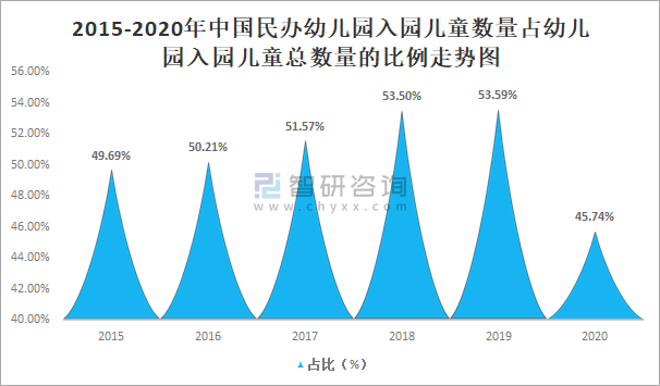 分析|2020年中国民办幼儿园行业发展现状分析：民办幼儿园数量首次出现下滑[图]