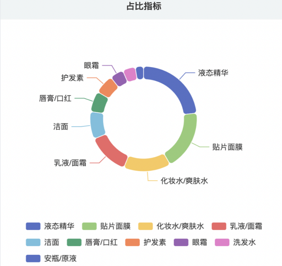 美业趋势洞察丨玻尿酸龙头华熙生物,揭晓透明质酸产业