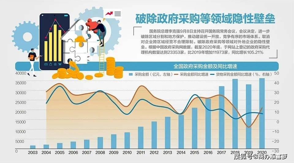 网络游戏一年造成的gdp_分析 经济压力导致网友无奈选择网游(2)