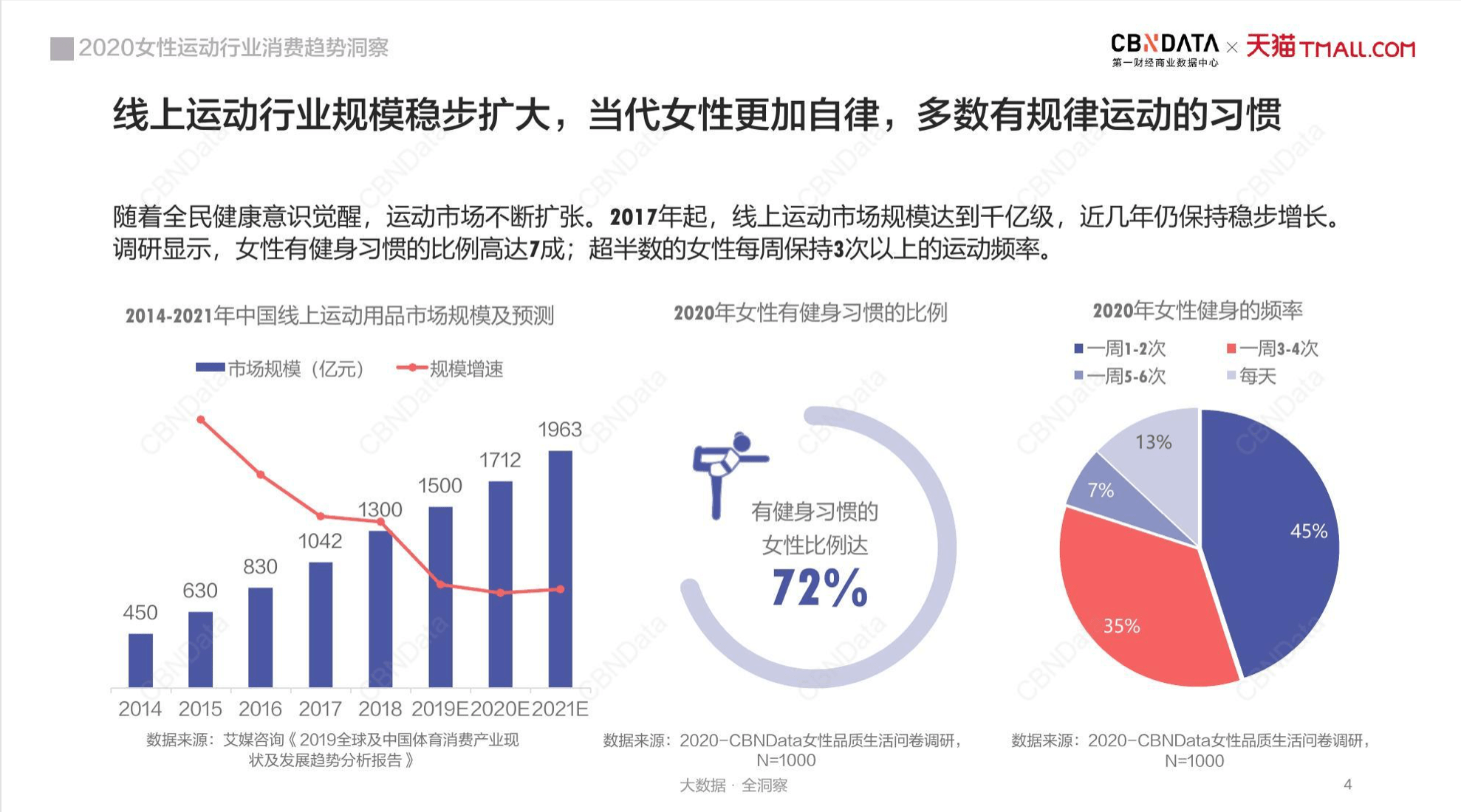 Active|新运动服饰品牌如何取悦“她”？